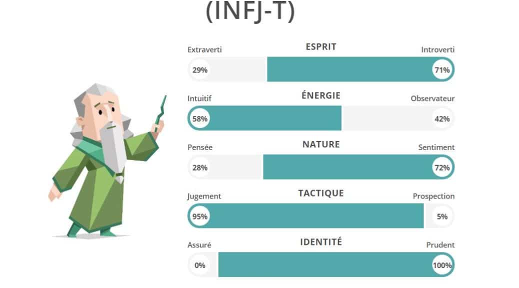 test de personnalité myers briggs