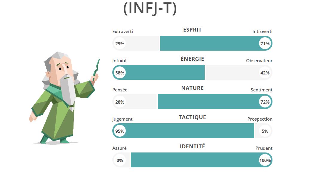 test de personnalité myers briggs